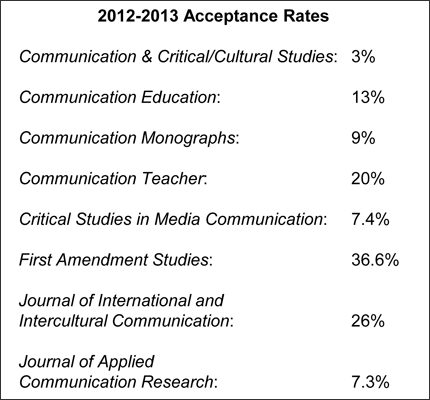 NCA期刊录取率，2012-2013