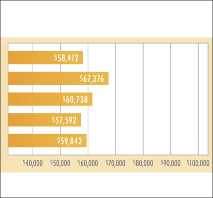 2015-2016年各学科教师平均工资